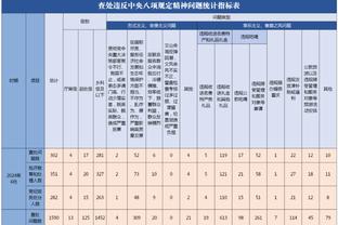 梅西自2018年1月至今任意球打进31球，点球也打进31球